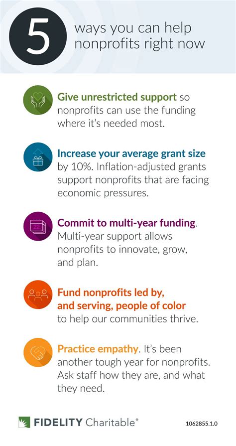 it support for charities|IT Support and Services for Nonprofits .